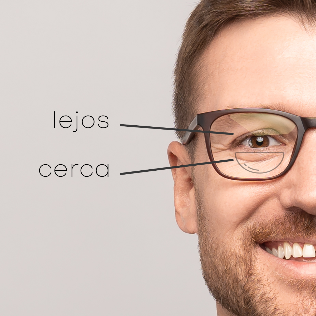 Lentes Multifocales