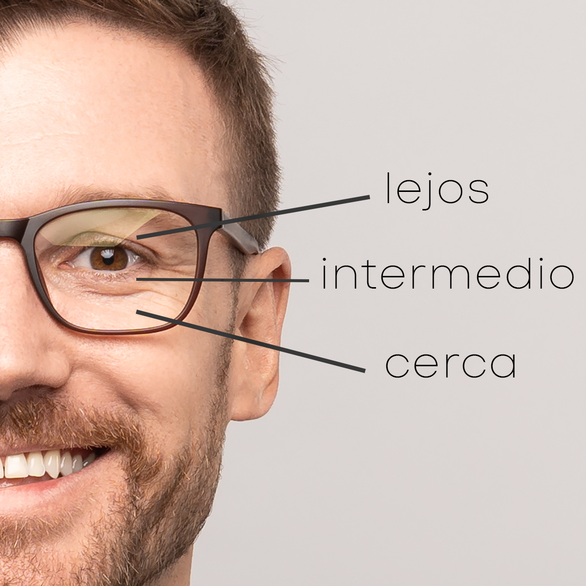 Lentes Multifocales